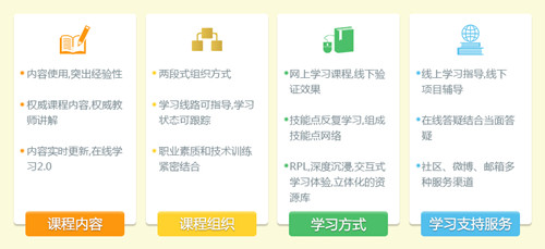 北大青鸟学士后JAVA课程内容