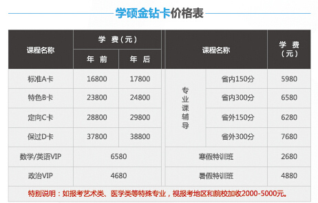 金钻卡课程