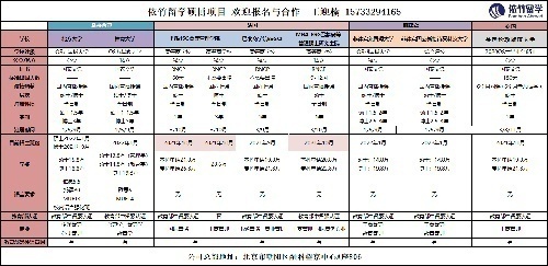 依竹留学海外硕博可认证项目找代理合作