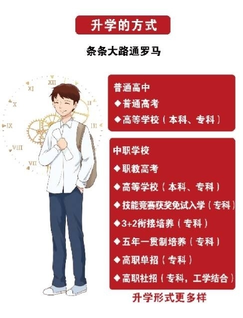 初高中起点大专高职技师定制班