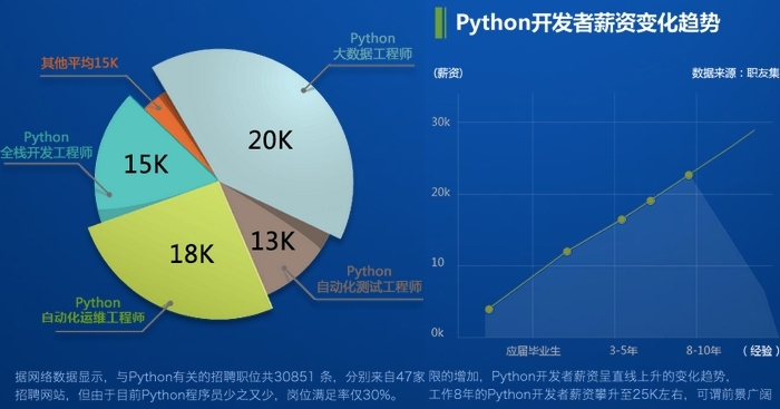 深圳龙图教育Python+人工智能培训