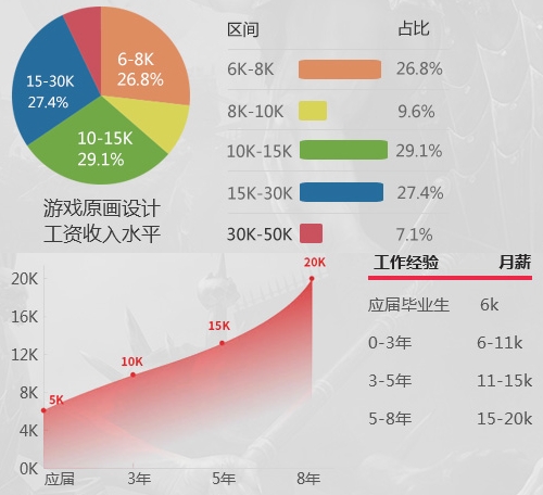 深圳原画设计培训班