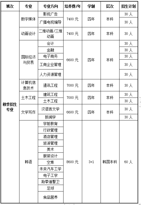 专业.png 专业.png