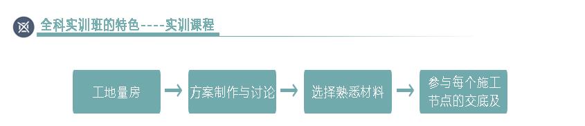 重庆室内设计培训哪家好