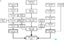湖南工业大学校史沿革