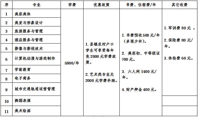 江西泛美艺术中等专业学校2019年秋季各专业收费标准