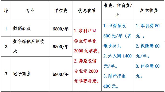 江西泛美艺术中等专业学校2019年秋季五年一贯制收费标准