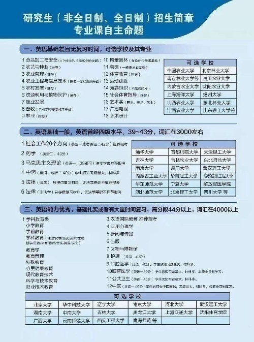 考研自主命题项目面向全国招商考研必过班
