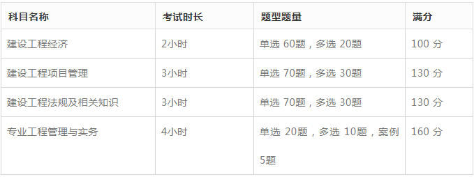 科学备考一级建造师，快速提分30分！