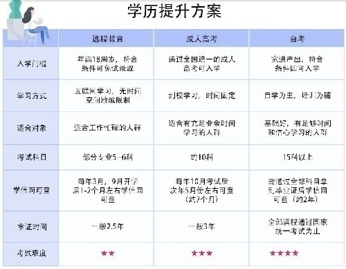 网络远程教育全省招代理合作