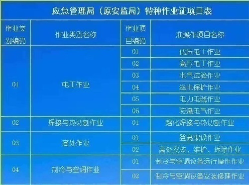 南宁低压高压电工制冷工焊工哪里培训快拿证