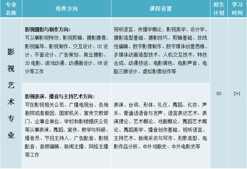 河南师范大学影视艺术 河南师范大学影视艺术