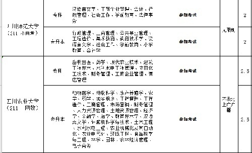 高职扩招医学类全日制大专学历