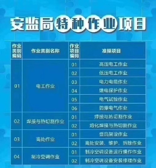 南宁电工培训制冷工焊工培训拿证快