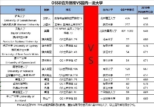 大连外国语大学OSSD课程寻求招生代理