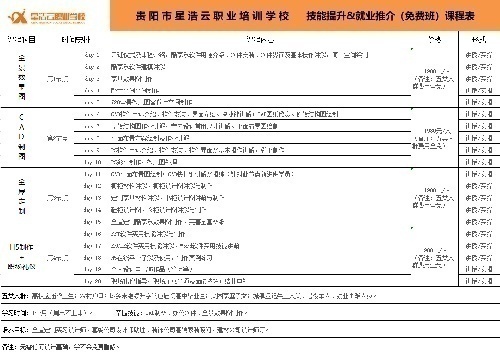 室内设计免费培训