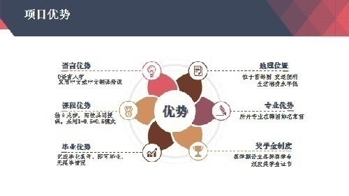 南首尔大学硕博课程