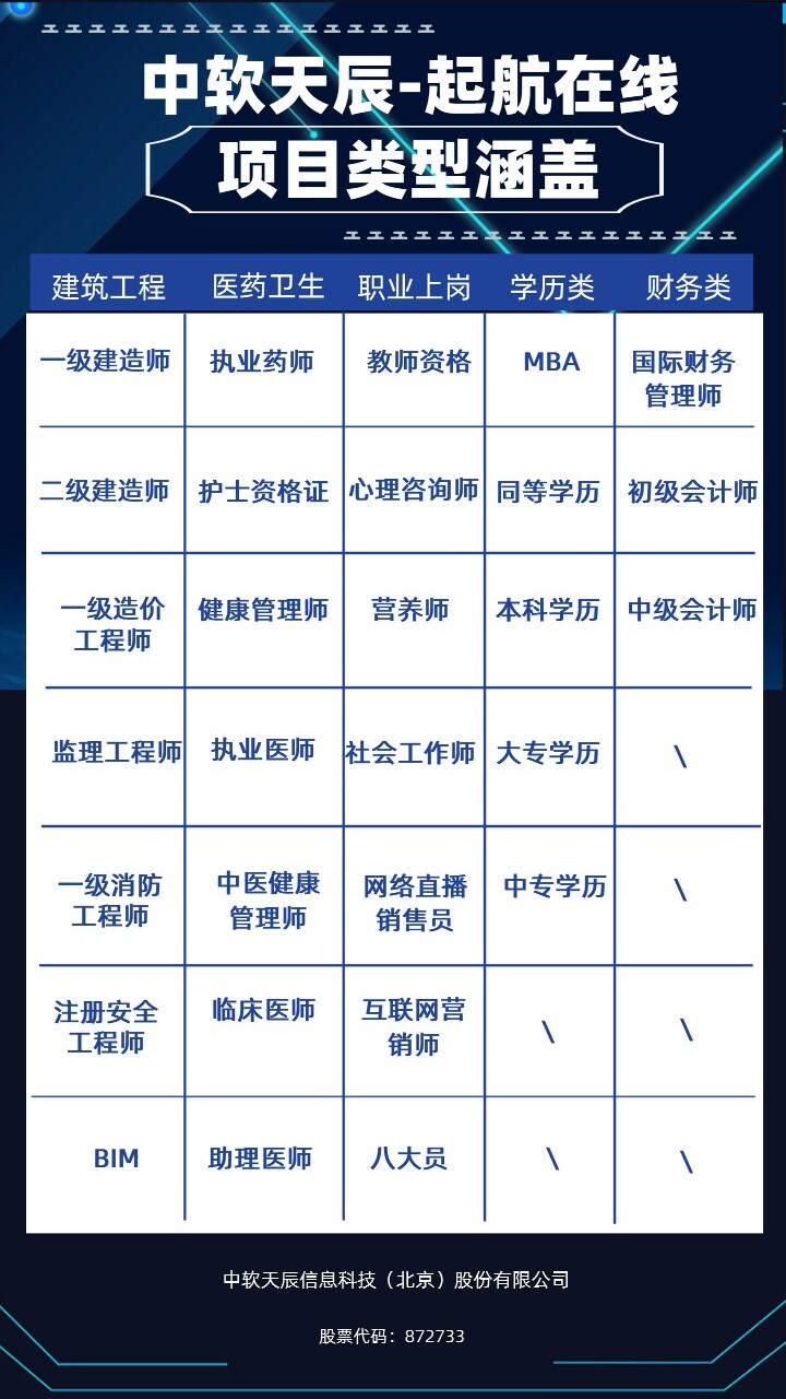 1.项目类型涵盖.jpg 1.项目类型涵盖.jpg