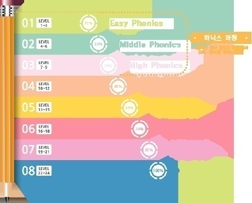 易英语在线教育课程招商