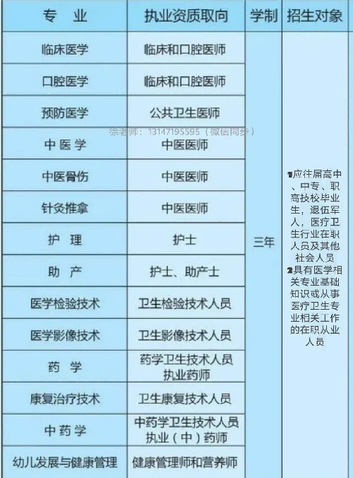 口腔医学全日制大专面向全国招生