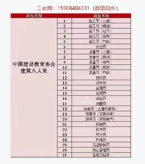 邮电BIM 中建总公司八大员  水利五大员   工信部ntc   安全员 全国造价员 
