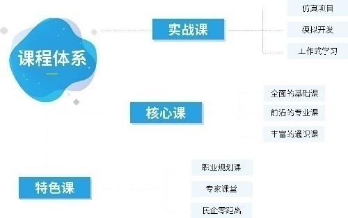 传智专修学院软件专业全国范围内高薪招聘非全职招生代理