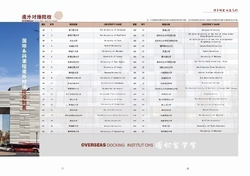 闽南师范大学高等国际职教项目