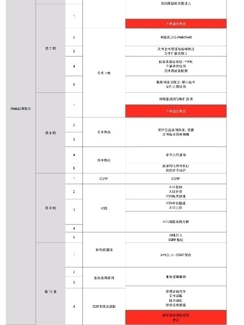云天安全云翔计划网络安全培训