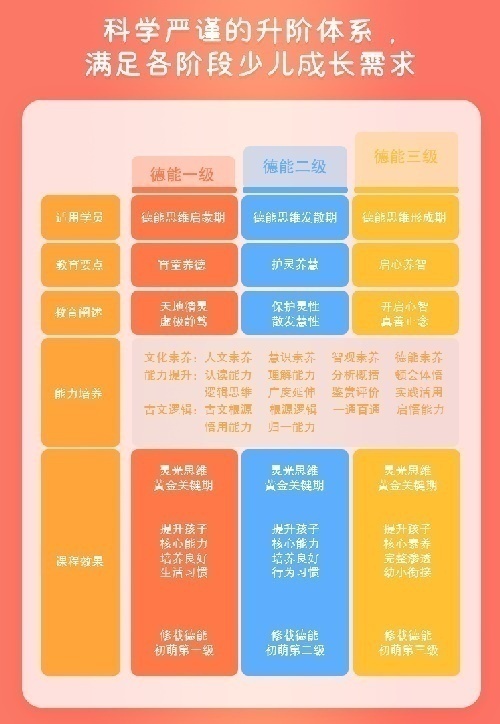 7-14岁北京国学夏令营招生代理