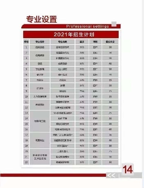 大连外国语大学继续教育学院
