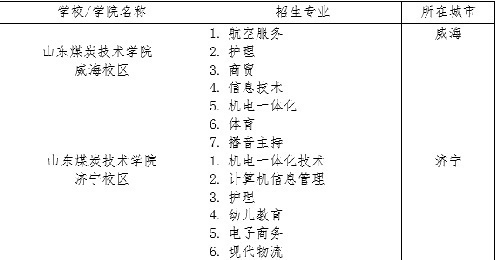 山东煤炭技术学院技术学院济宁校区
