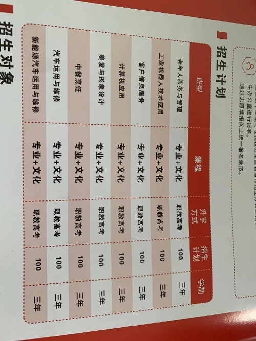 贵州科技学校职教高考