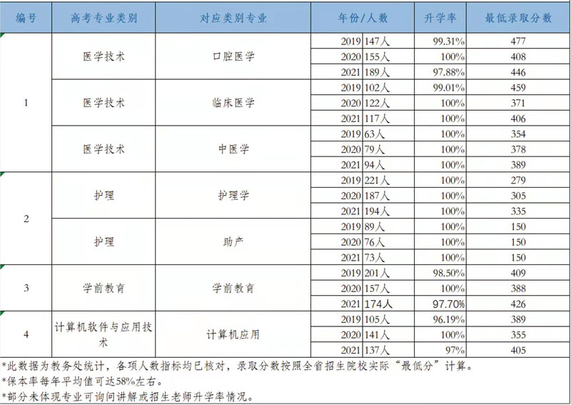 山东科技技工学校升学率