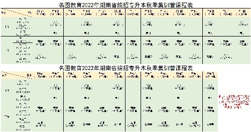 湖南省3+2统招专升本