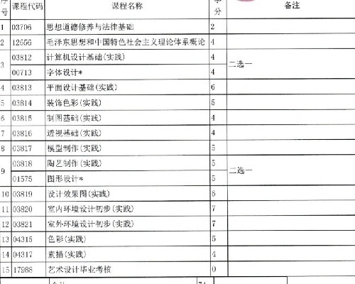 佳木斯大学 自考 艺术设计