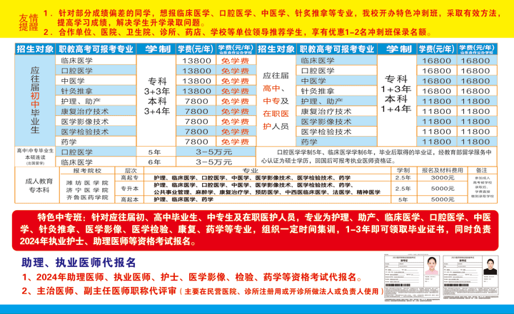 南京康贤学校医学升学班